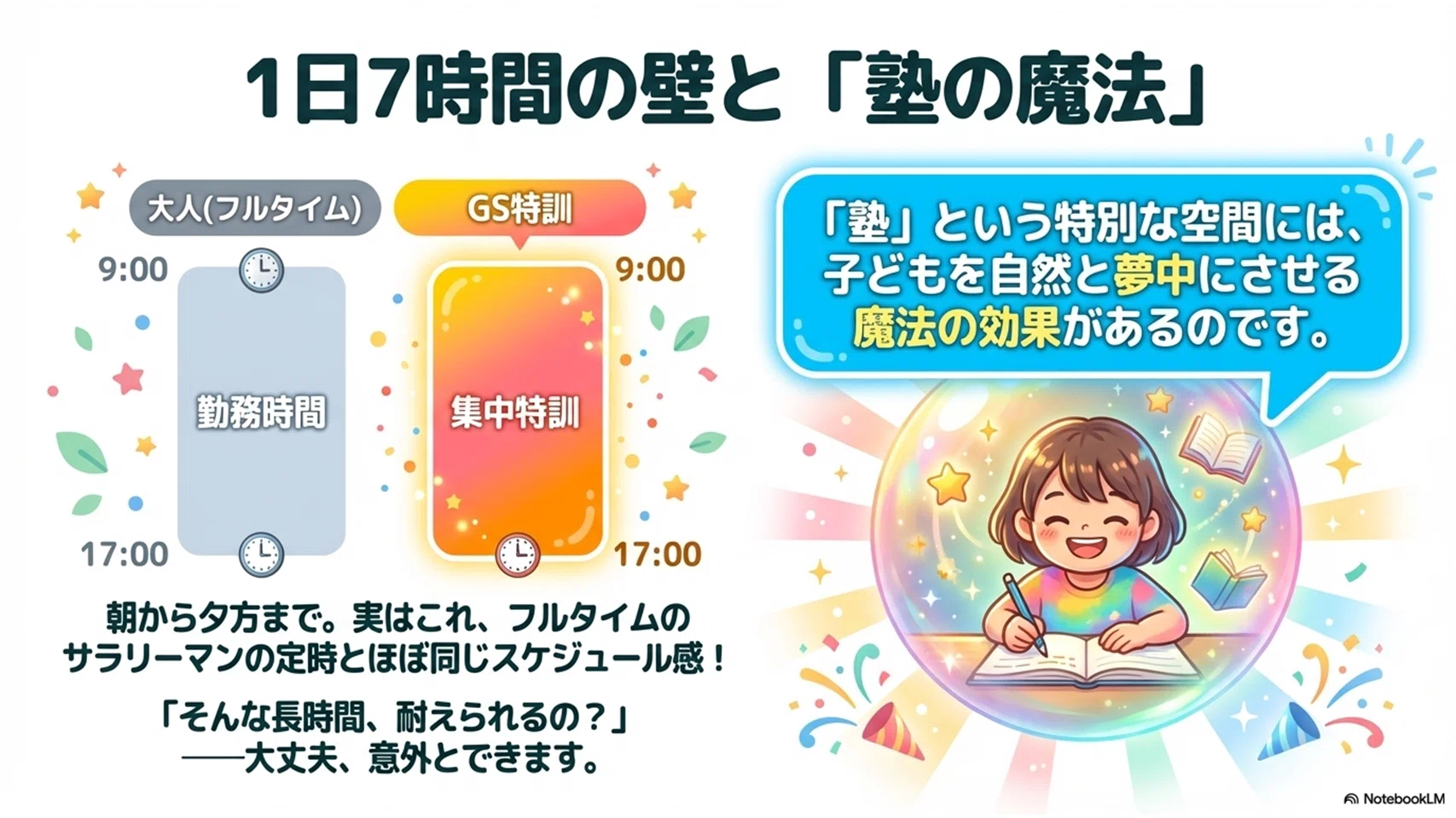 中学受験】サピのGS特訓、結局行くべき?6年生の親が知っておきたい