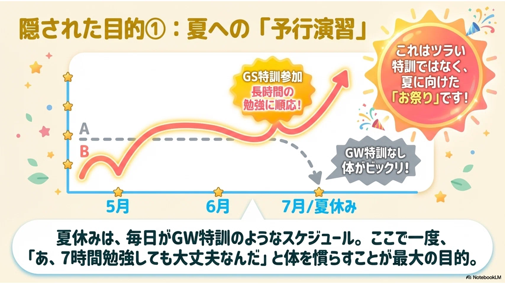 中学受験】サピのGS特訓、結局行くべき?6年生の親が知っておきたい