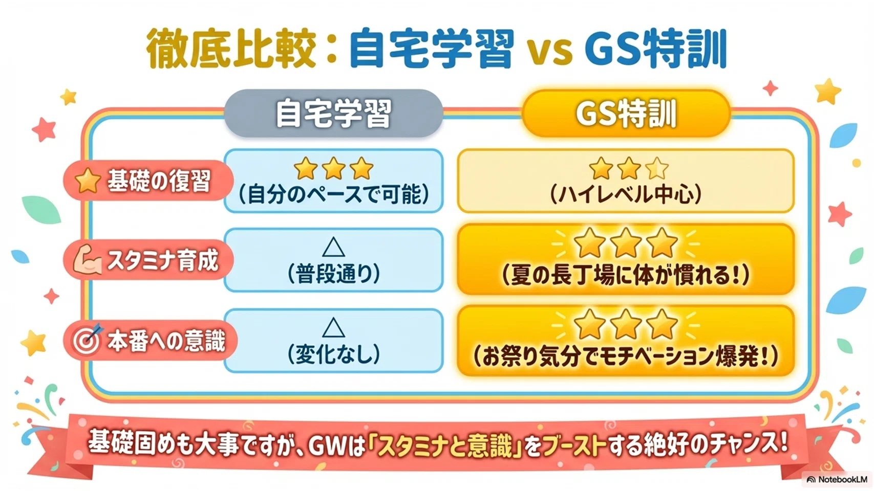 中学受験】サピのGS特訓、結局行くべき?6年生の親が知っておきたい