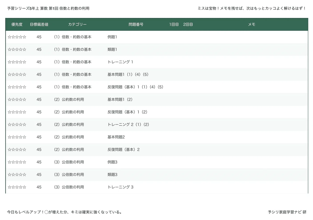 予習シリーズ5年上 算数 第6回 濃さ｜完全攻略セット｜学習進捗管理