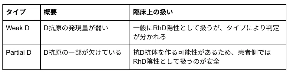 RhD血液型 ― RhD「+」と「−」の本当の意味|あずう🩸@臨床検査技師|輸血&免疫&血液|医学知識