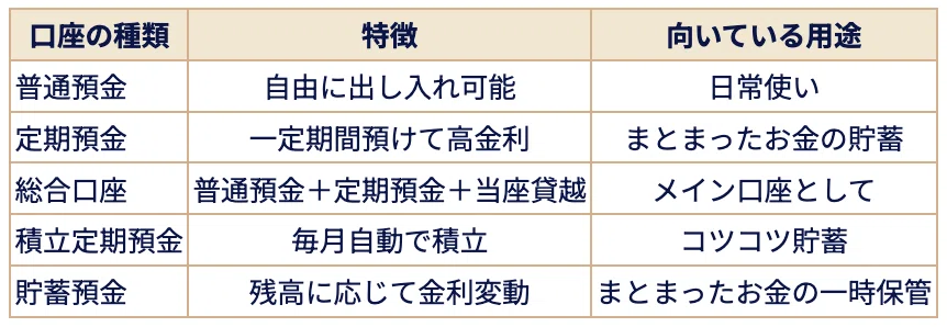 【2026年最新】総合口座とは?普通預金との違いと5つの機能をわかりやすく解説|Habitto