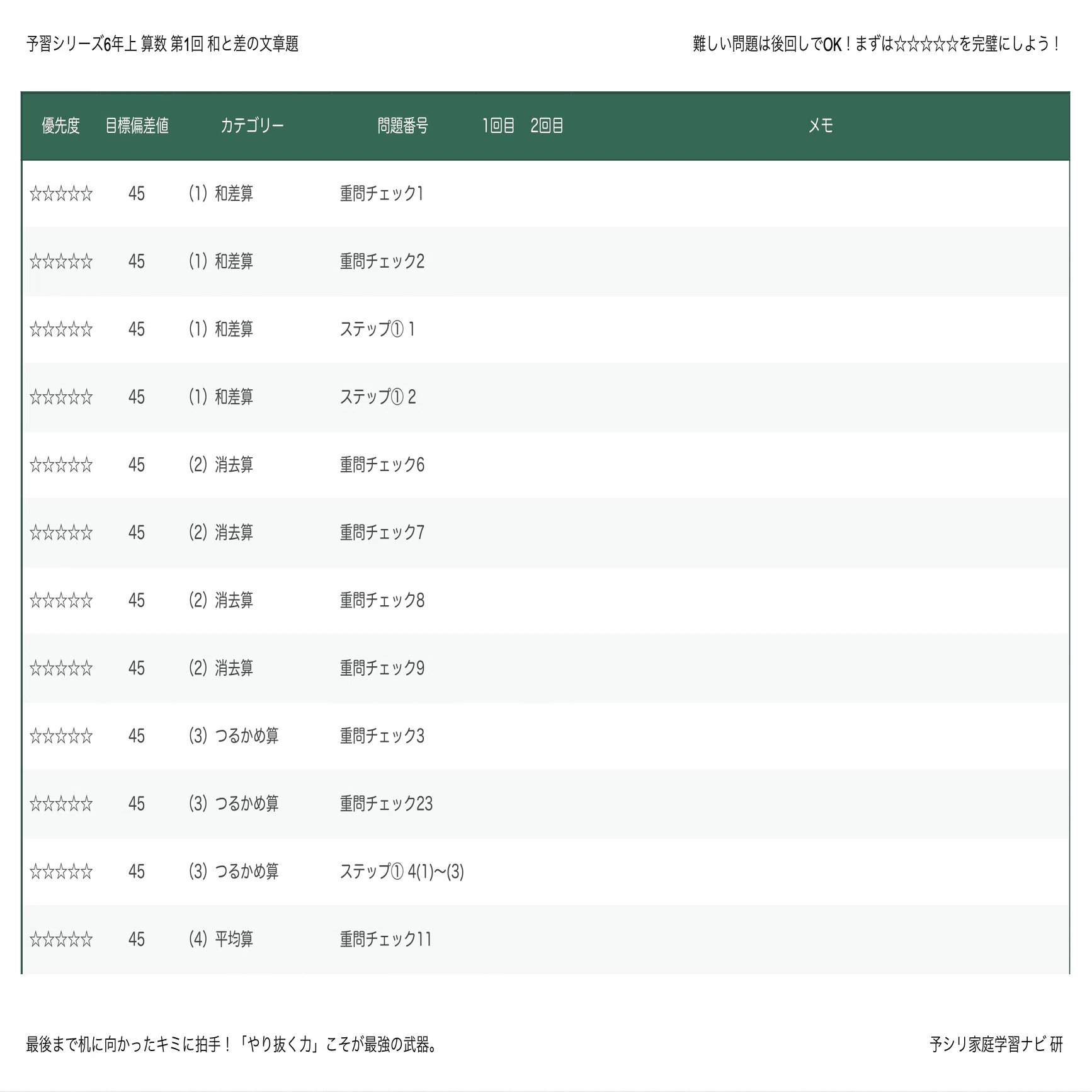 よくわかる例題演習シリーズ2 田島の代数・幾何 よくわかる数2B(田島一郎 中沢貞治 共著) / 古本倶楽部株式会社 / 古本
