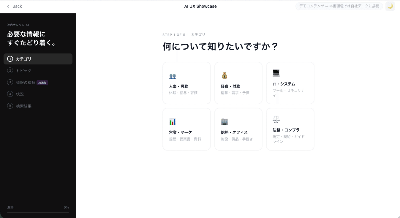 自社プロダクトをAIネイティブ化するならどれ？5パターンの適用シーン