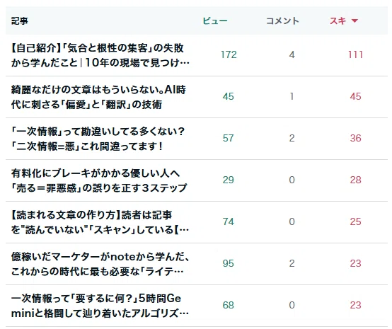 改善後のスキ率