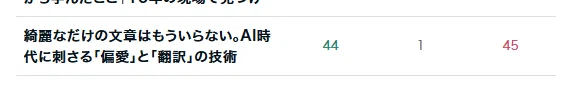 スキ率限界突破！