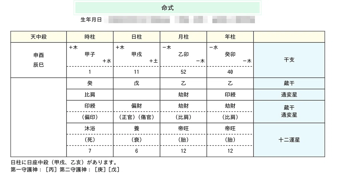 四柱推命鑑定書サポート｜さとうかよこ（きらら舎）