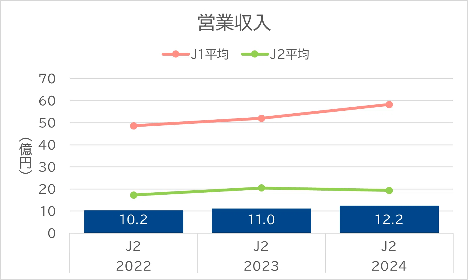 水戸ホーリーホックはなぜ、選手を育て続けるのか。財務データが示す