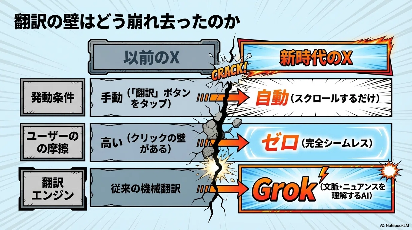 Xがグローバル化！ Grok自動翻訳の全貌を熱く解説｜美斉津商店WEB｜RYO