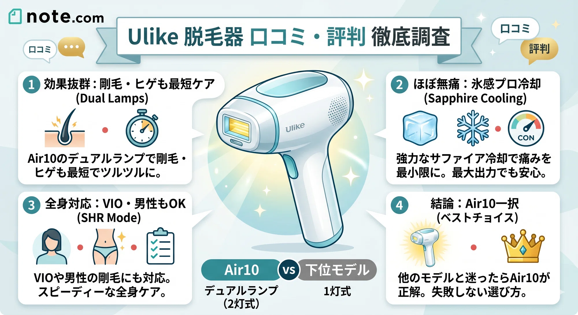 Ulike脱毛器の口コミは?Air10は効果ない?どれが良いか徹底解説 Ulike脱毛器の口コミは?Air10は効果ない?どれが良いか徹底解説