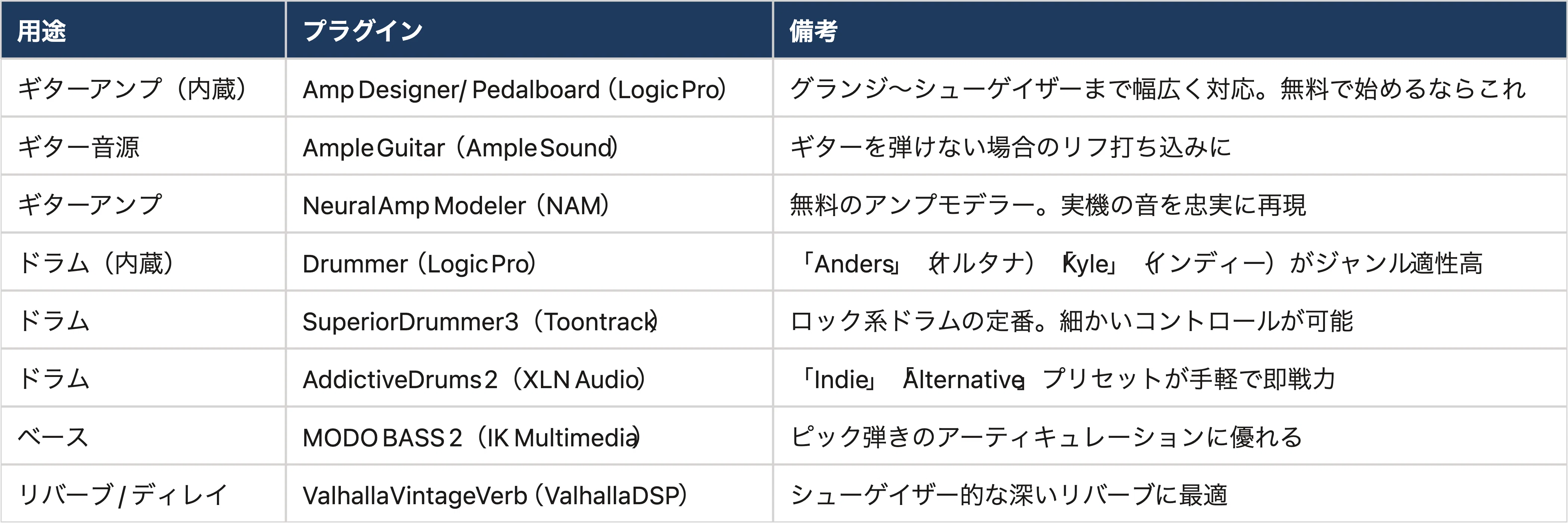 音楽ジャンル】オルタナティブロックとは？特徴・歴史・おすすめ曲を 