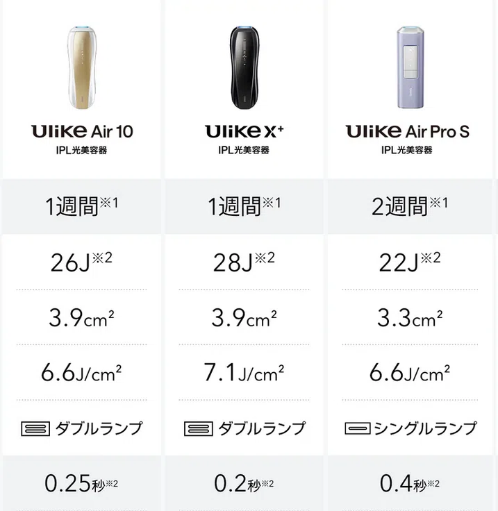 Ulike脱毛器の口コミは？Air10は効果ない？どれが良いか徹底解説