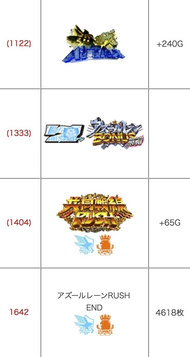 遠征】Lアズールレーンの新パネルが見たくて名古屋に行った話【狂気