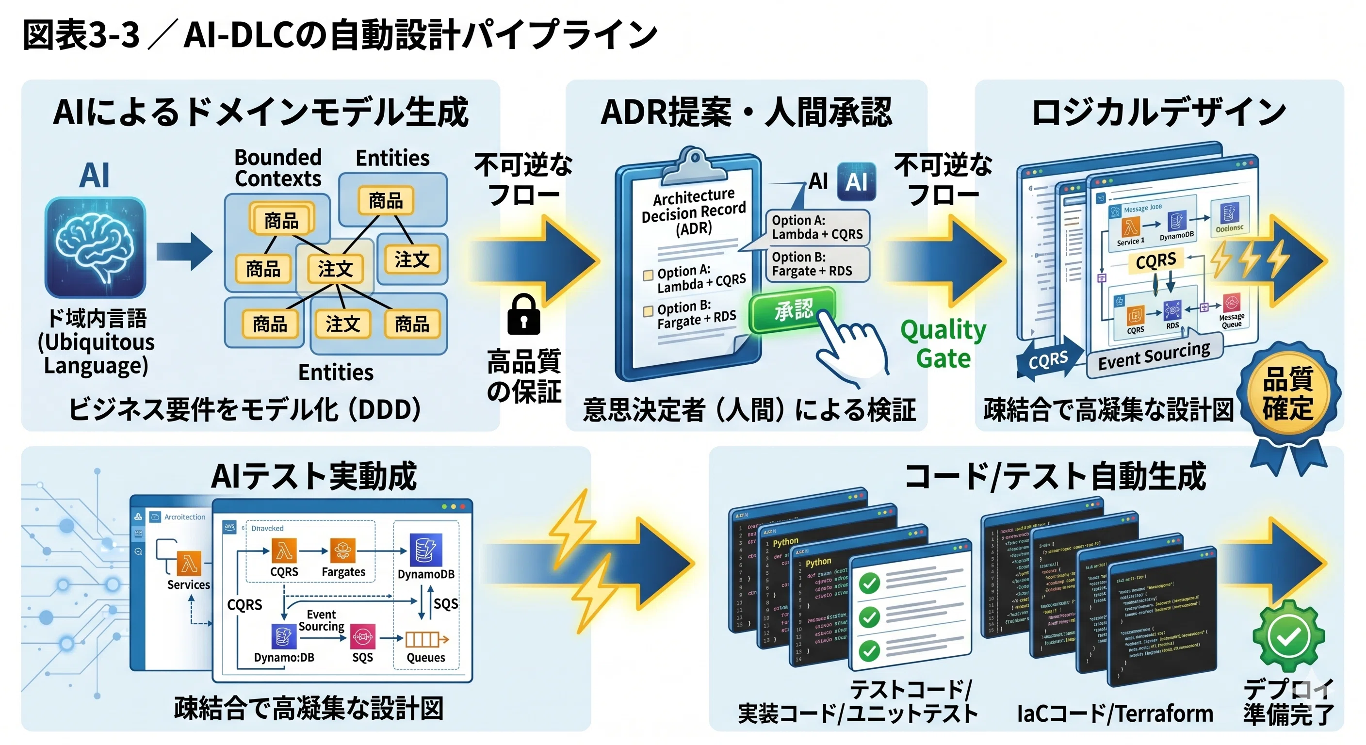 ✧tiara✧様 おまとめ まとめ売り Tiara Defi様 リクエスト 4点 まとめ商品