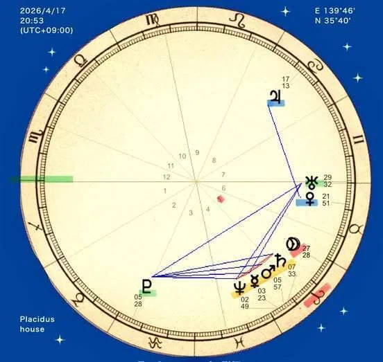 ♈【4/17 牡羊座の新月】🌑✨〜始まりの始まりは最高のエネルギー