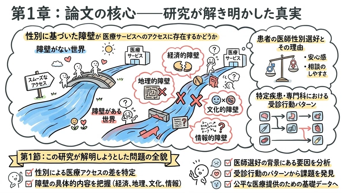 [20260429] 医療機関は「そこにある」のに使われない——エジプトの研究プロトコルが問う、医療アクセスにおけるジェンダーの見えにくい障壁 ...