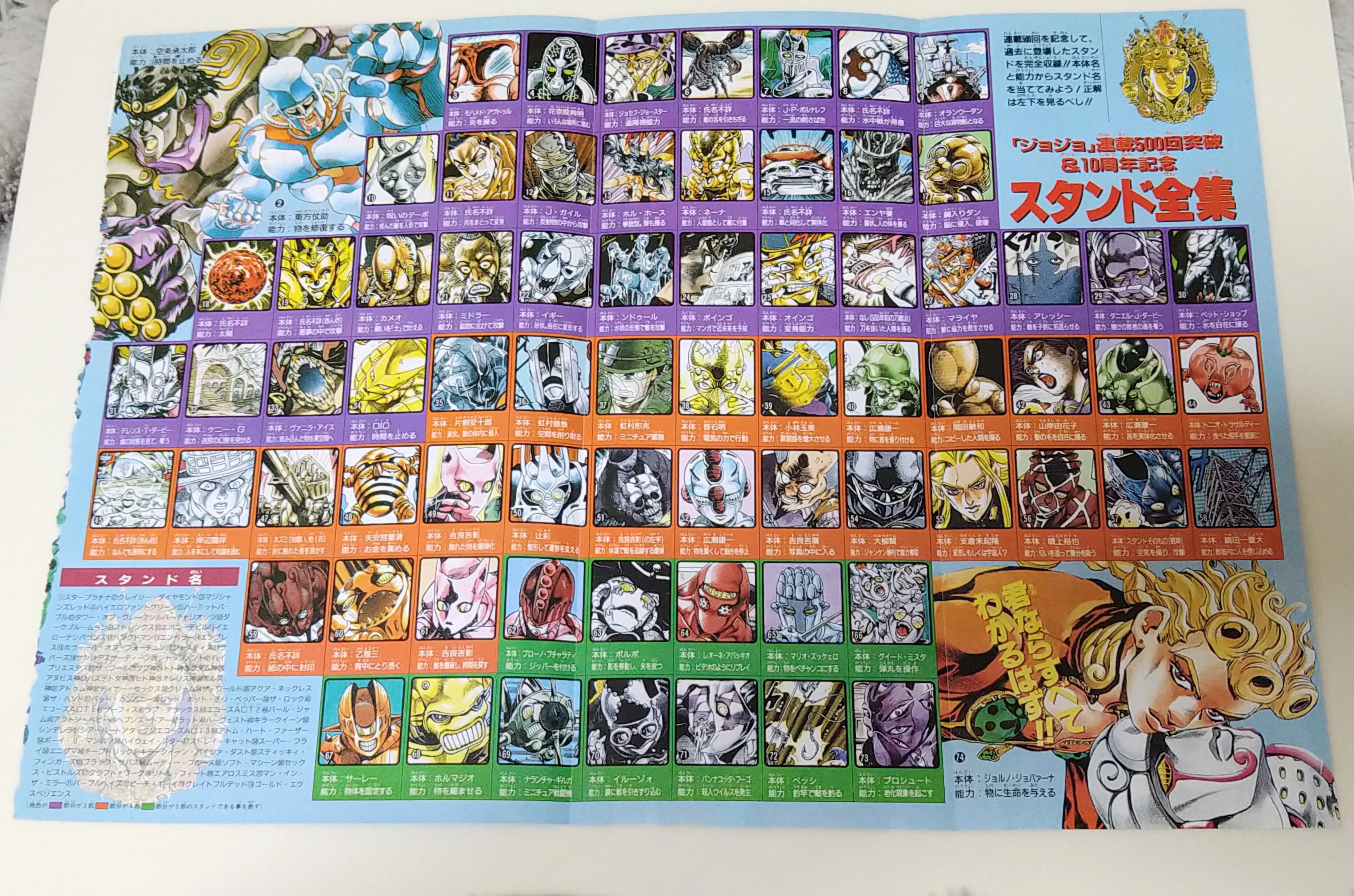 当時物】ジャンプ付録ポスターがエモすぎる！1部〜5部主人公が集結した