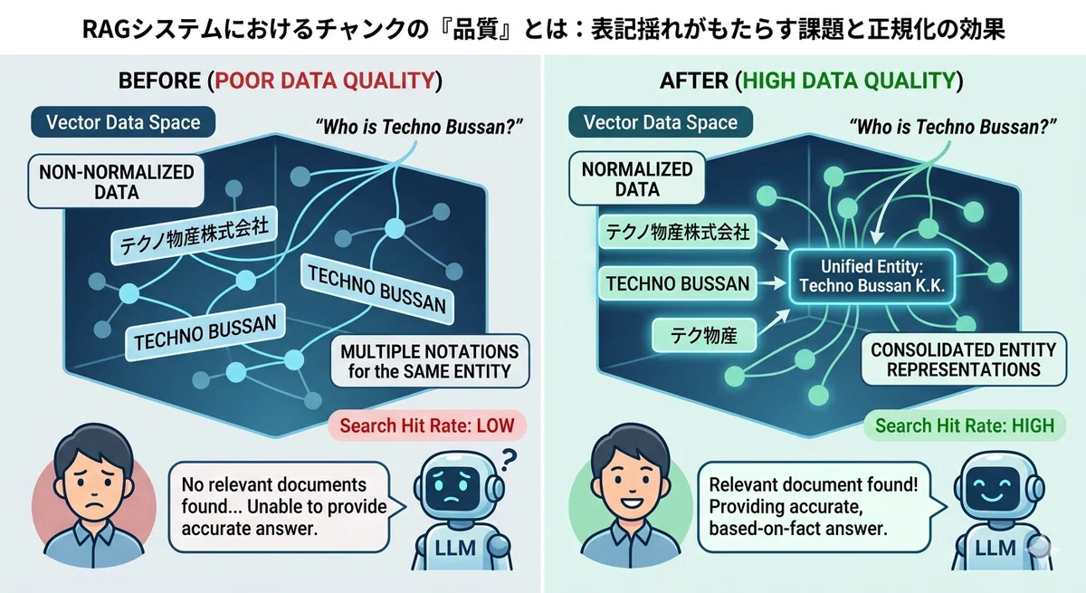 Normalize Mistakes Are you making a mistake while trying to improve AI Agent RAG accuracy ...