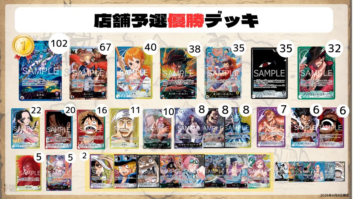 黄金の鐘を鳴らせ！】空島ルフィの神髄【ワンピースカード】｜きょん