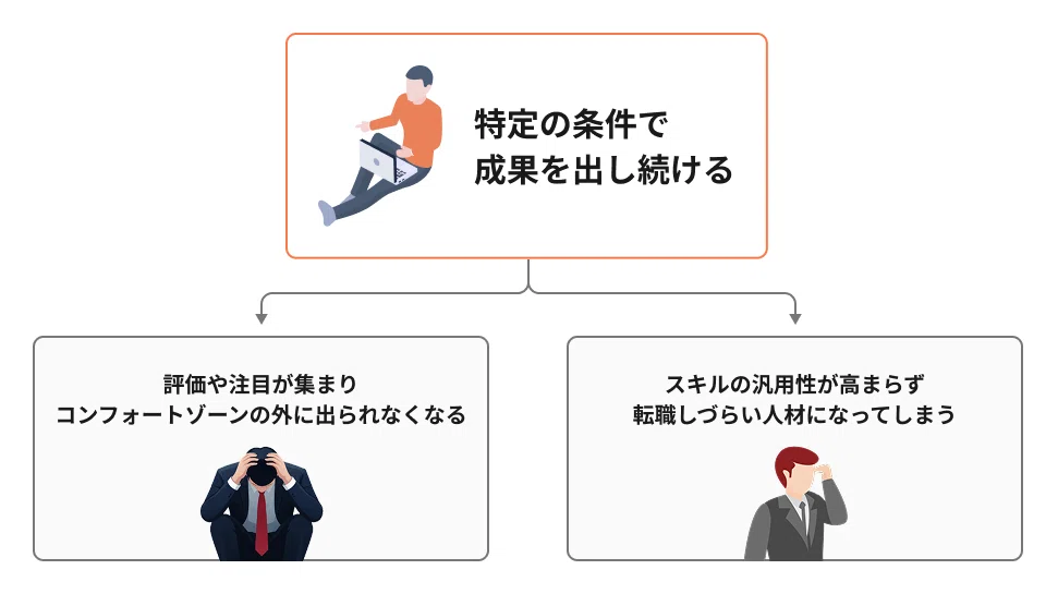 マーケターの辞め時 4選｜宮脇 啓輔 / 株式会社unname