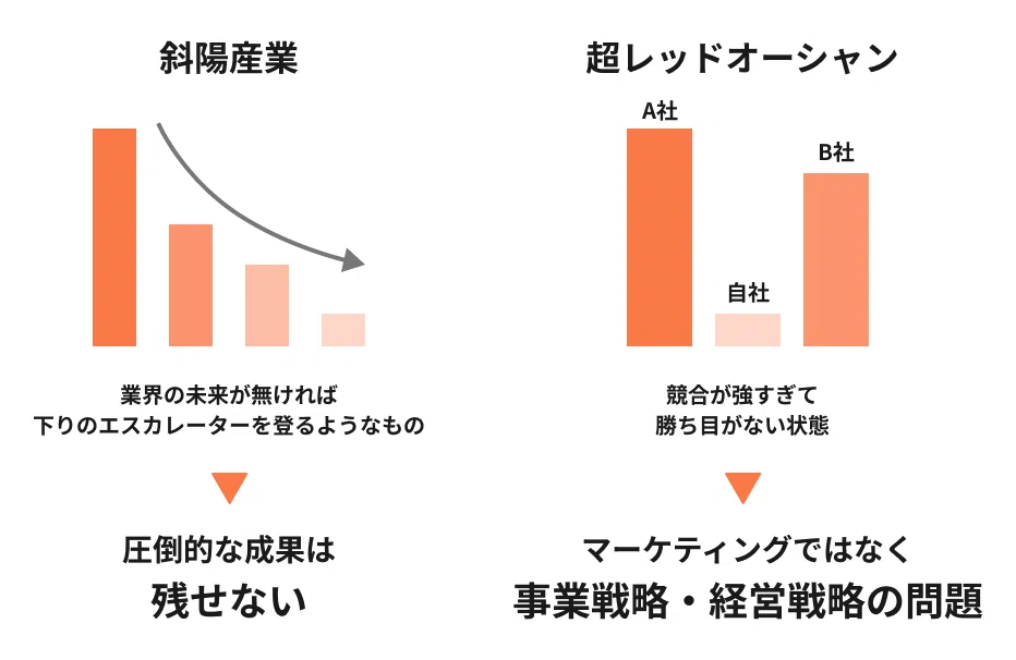 マーケターの辞め時 4選｜宮脇 啓輔 / 株式会社unname