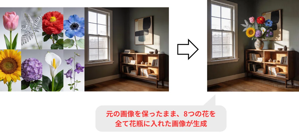 複数の画像や物体の抜け漏れない認識、合成が可能