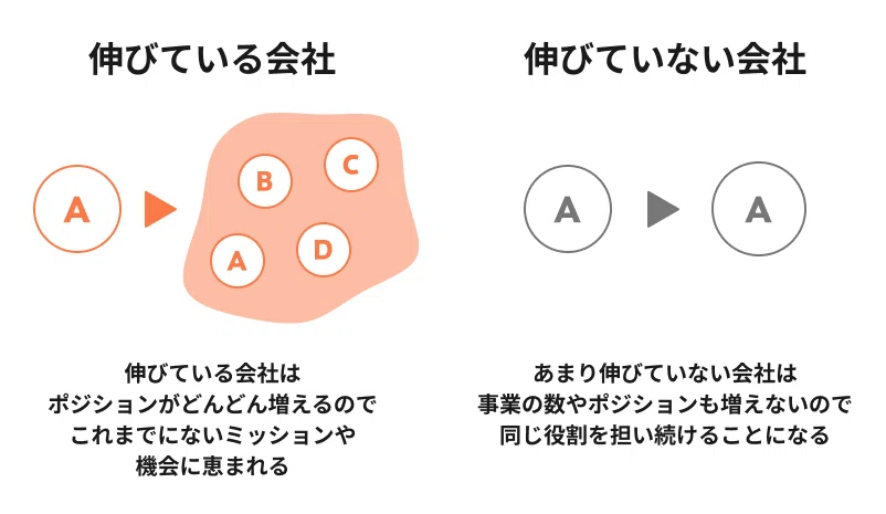 マーケターの辞め時 4選｜宮脇 啓輔 / 株式会社unname