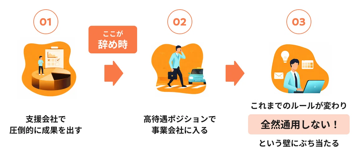 セルフマーケティング : 自分のポジションを