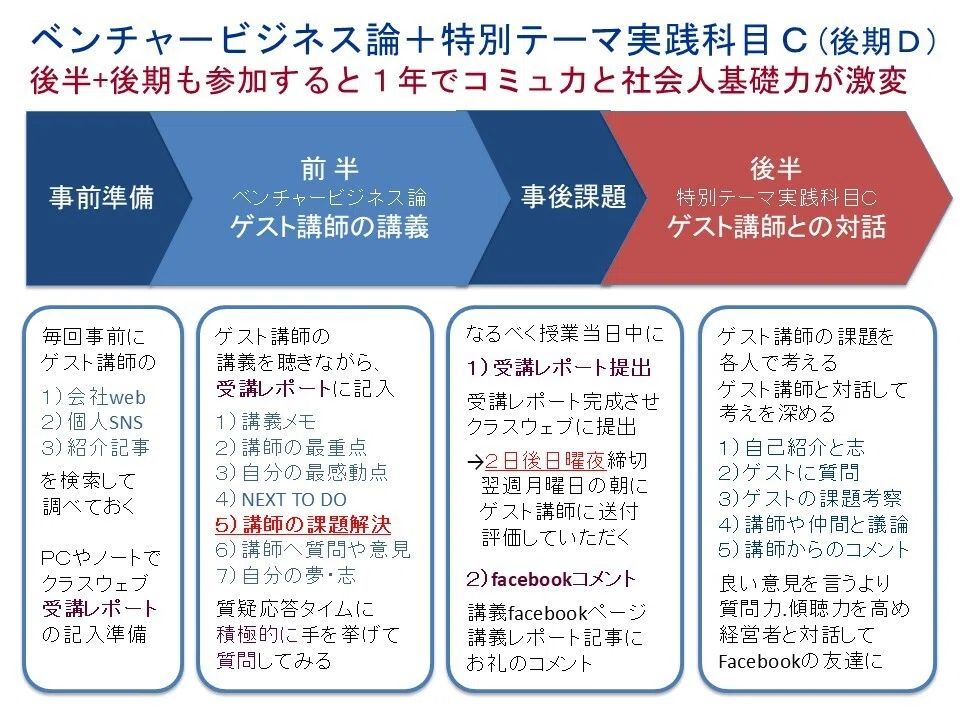 新著：明治大学ベンチャービジネス論 受講生との36問答『大学生は