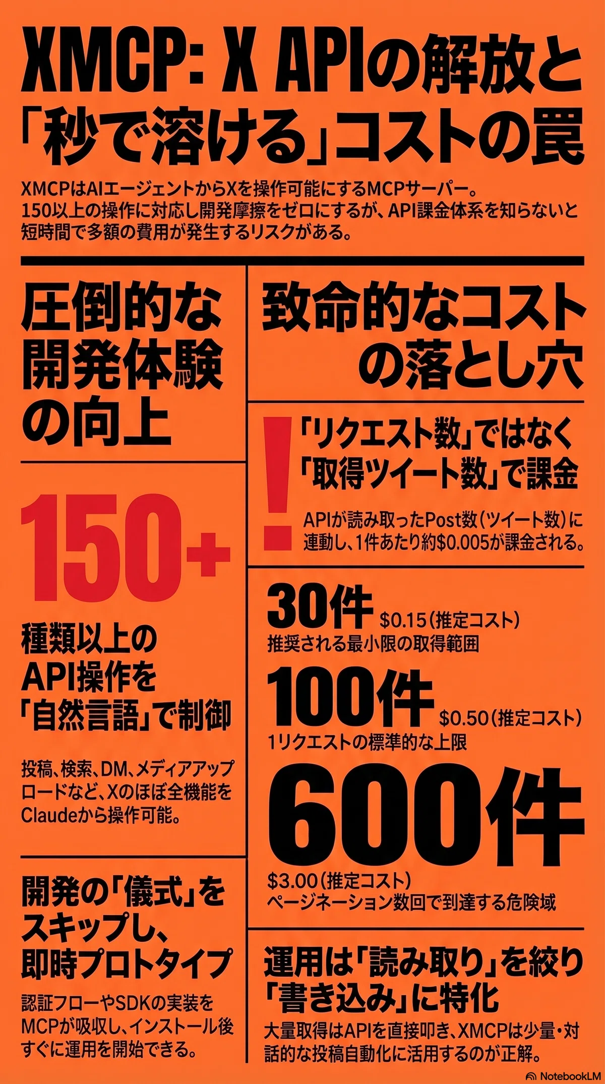 AIエージェント経由でXをつかえる「XMCP」を使ってみた。便利だけど
