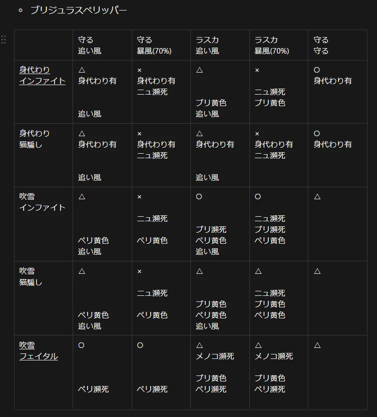 ポケモンチャンピオンズ・ダブル】シーズンM-1 メガユキメノコ軸スタン