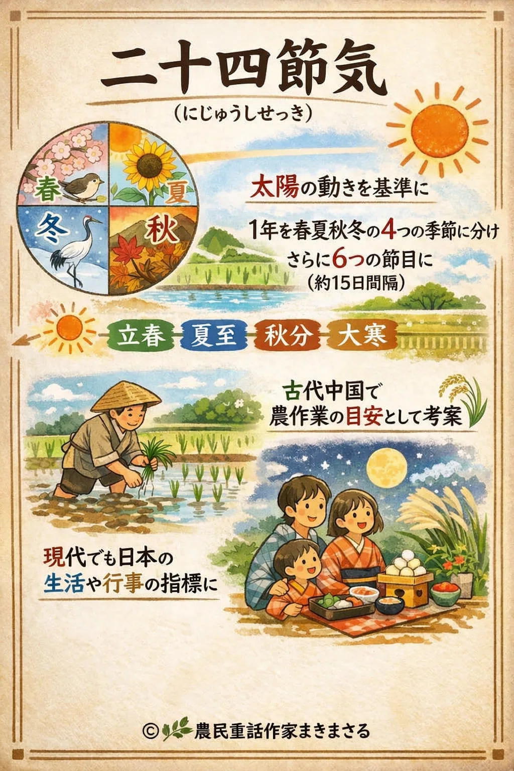 🌿『太陽が刻む、命の暦』〜二十四節気に宿る、自然と人の呼吸。｜眞木