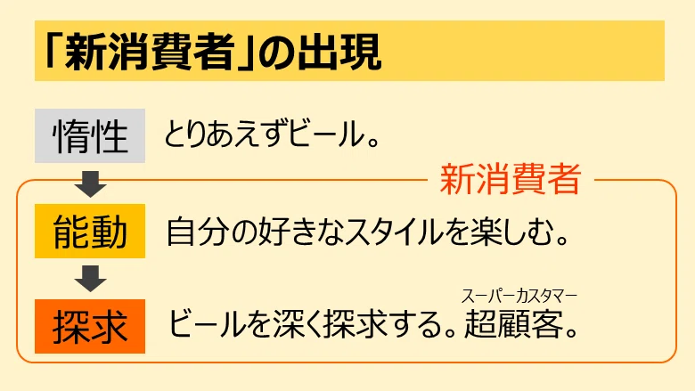 とりあえずビール」から「選んで楽しむ」へ。今、ビールの楽しみ方が