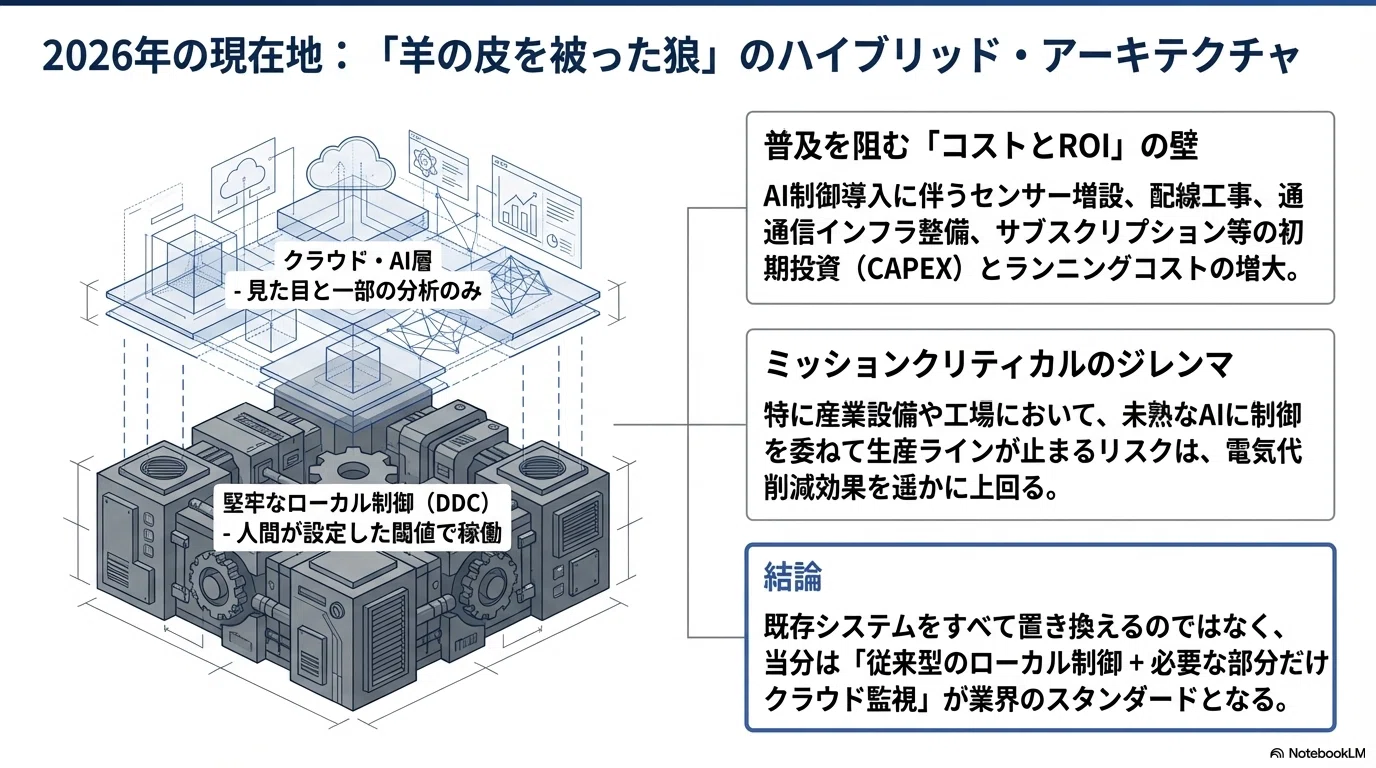 次世代(I oT•AI)自動制御技術ロードマップ：2026年現在の地平と2030年