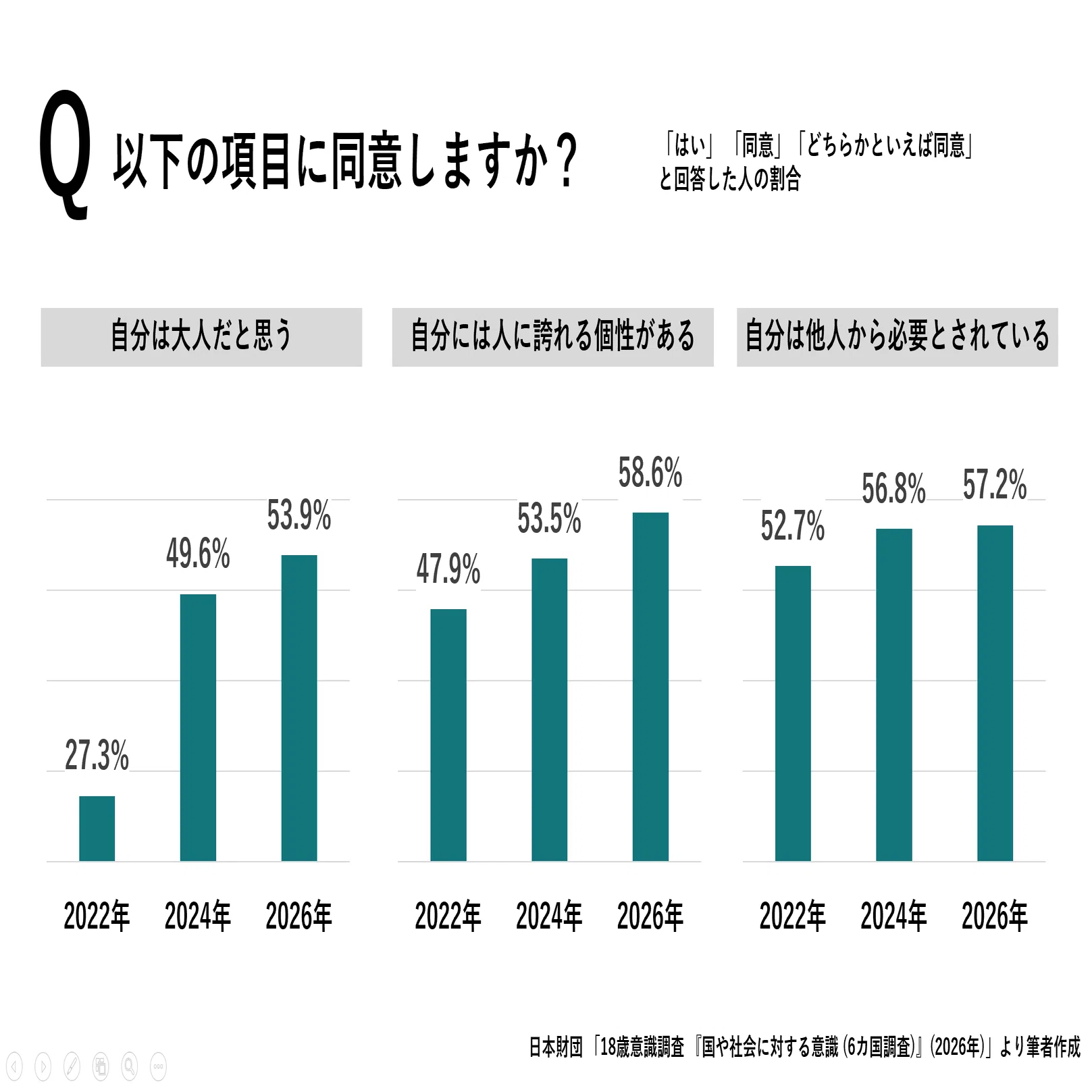 若者は社会を変えられると思ってない」はもう古い。18歳に起きている