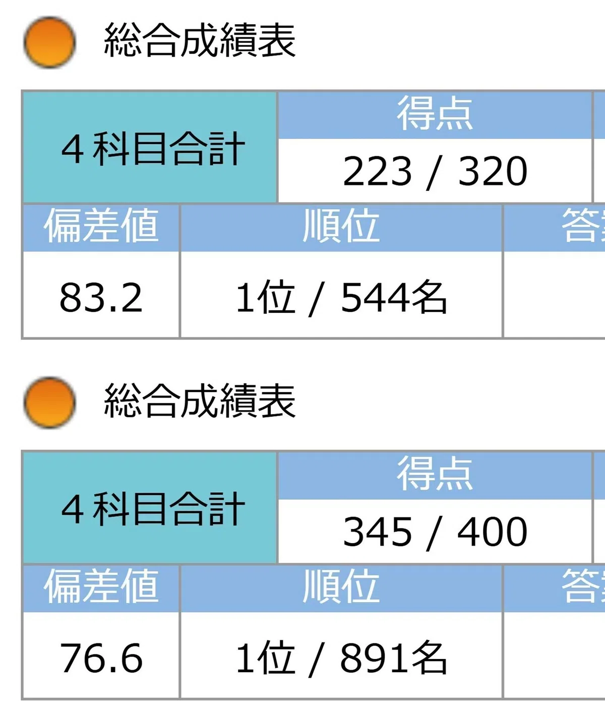 中学受験】SAPIXに週1通いながら家庭でやっていたこと ～小1編