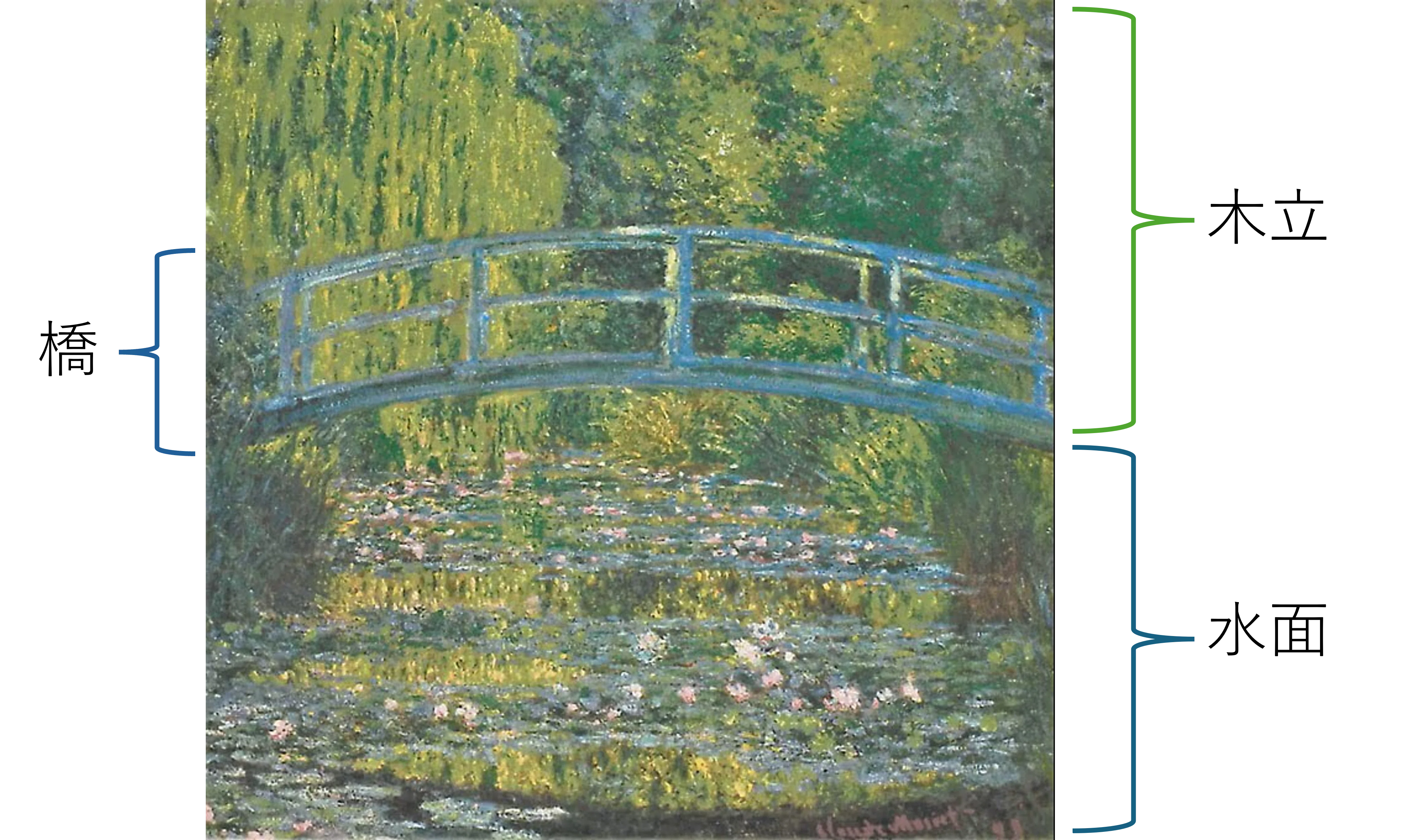 モネ 風景への問いかけ」展出品作⑩ モネ《睡蓮の池、緑のハーモニー