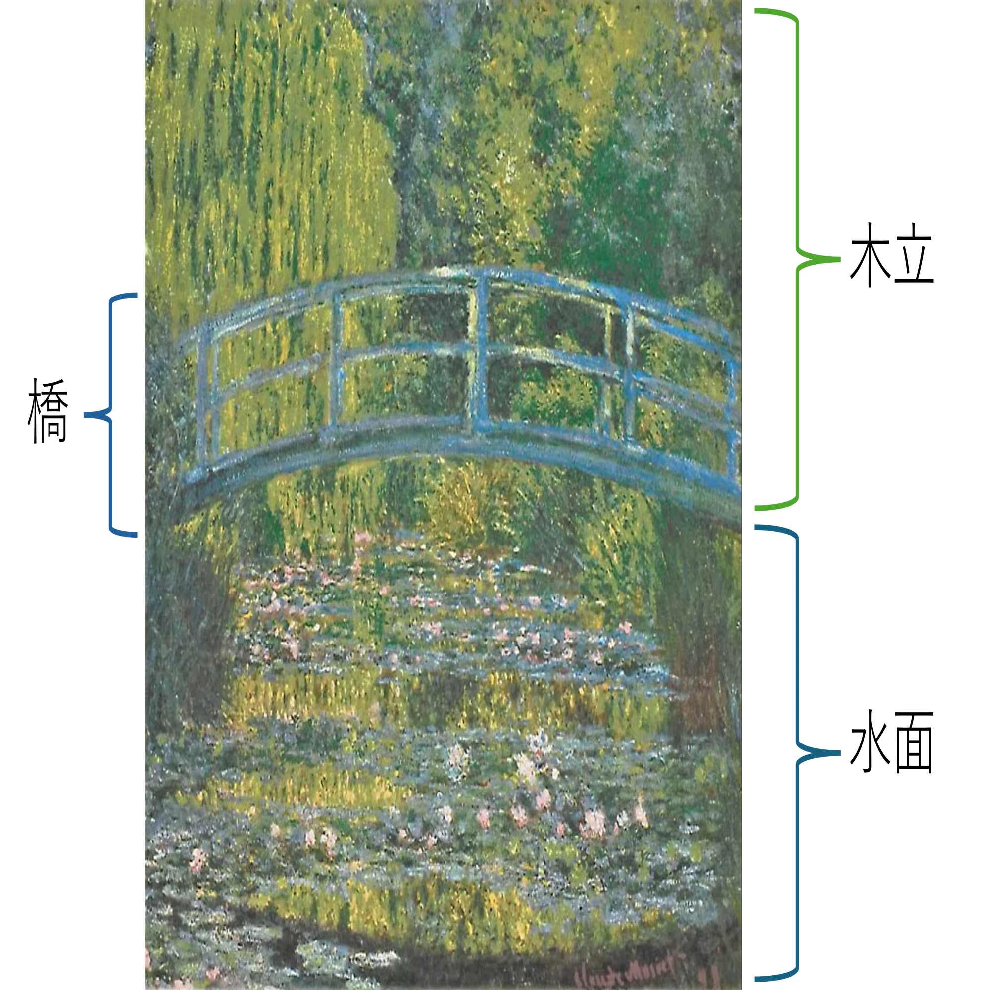 クロード・モネ 風景への問いかけ」展出品作⑩ モネ《睡蓮の池、緑の
