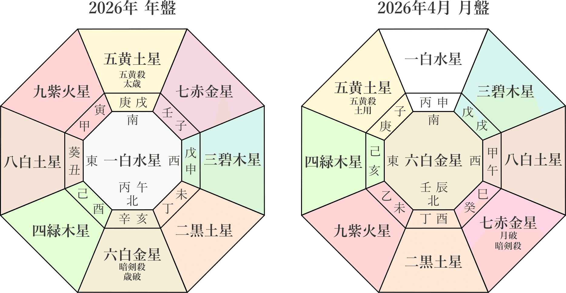 新品 【 萬年暦 136年分 命式 】わかりやすい 四柱推命 風水 九星気学 新品 【 萬年暦 136年分 命式 】わかりやすい 四柱推命 風水 九星気学