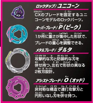 物理推論】ユニコーンデルタPO3-60GU——「3つのスタイル」の物理的な