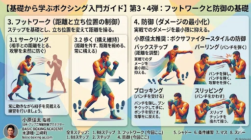 【5】フットワークと防御【入門ガイド】|BASIC BOXING ACADEMY