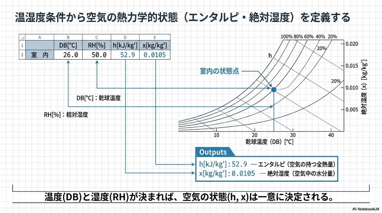 茶本準拠》：空調熱負荷計算書（様式04）の技術的詳述と実務運用ガイド