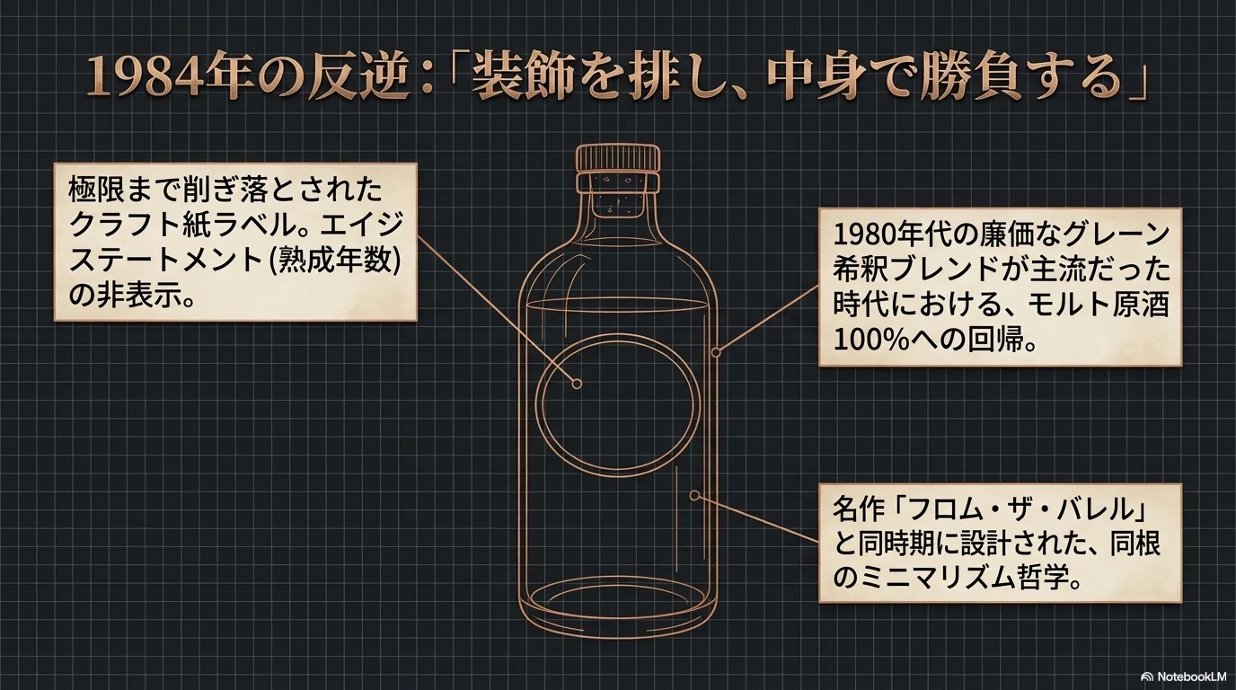 石炭の火が宿る「黒」― ニッカ ピュアモルト ブラックという、妥協なき