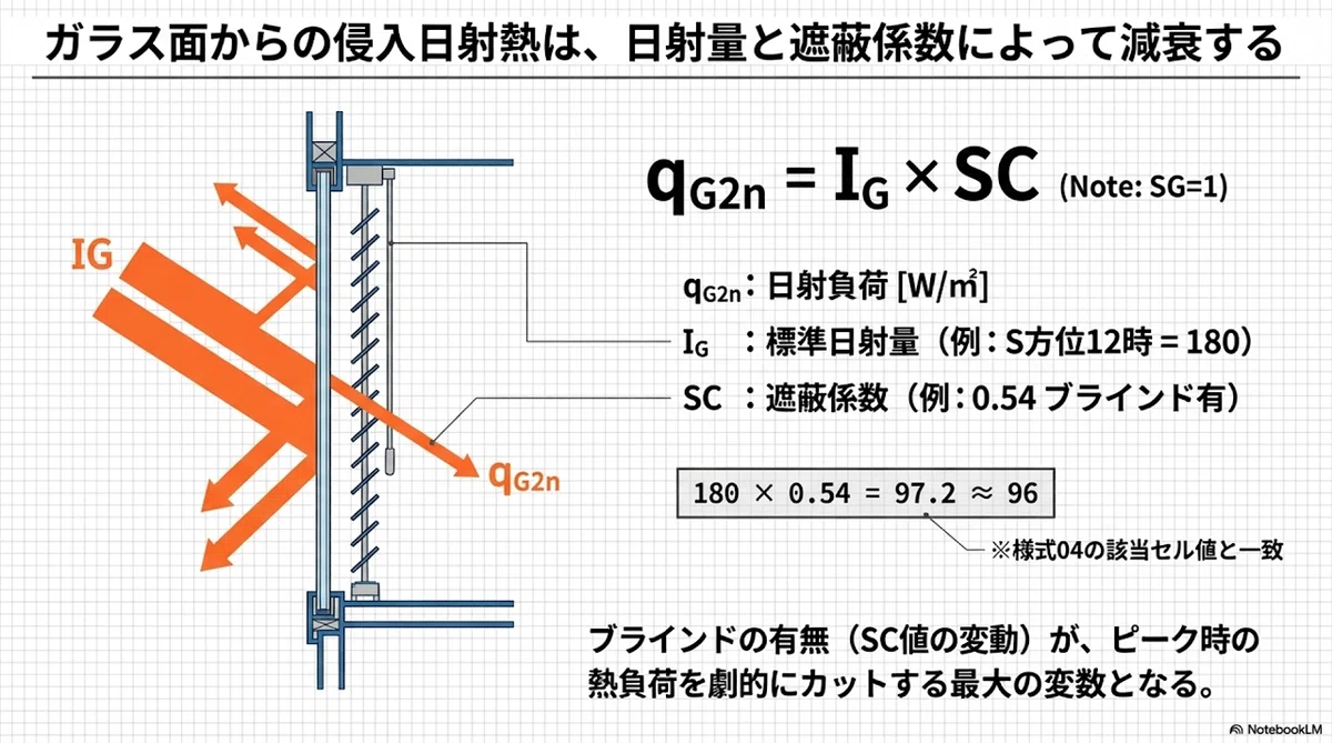 茶本準拠》：空調熱負荷計算書（様式04）の技術的詳述と実務運用ガイド