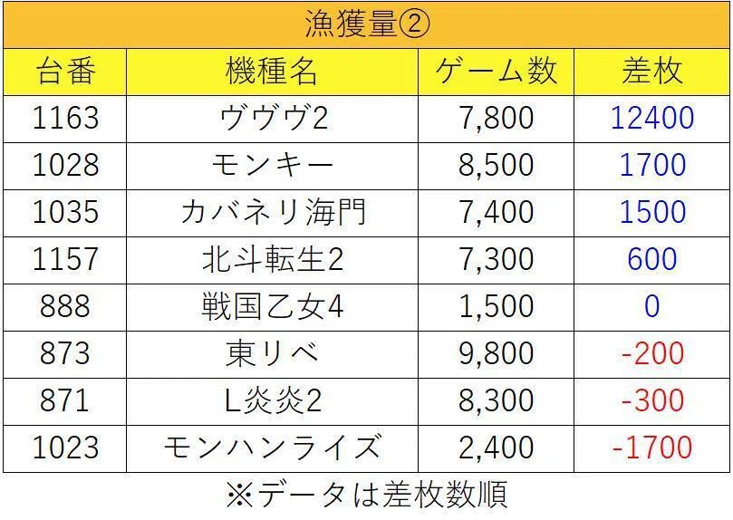 4月14日(火)オリパサ自由が丘マグロ結果まとめ【注文結果】｜マグロ