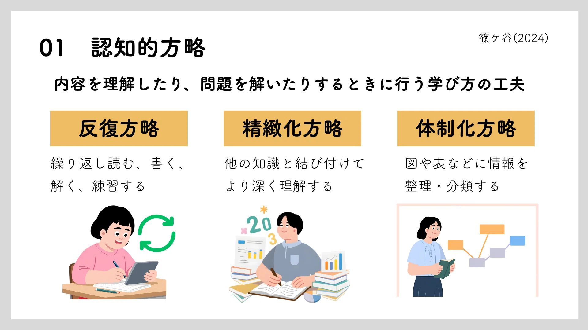 実装会員限定】学習科学研修スライド01「学習方略」｜白杉｜現場に