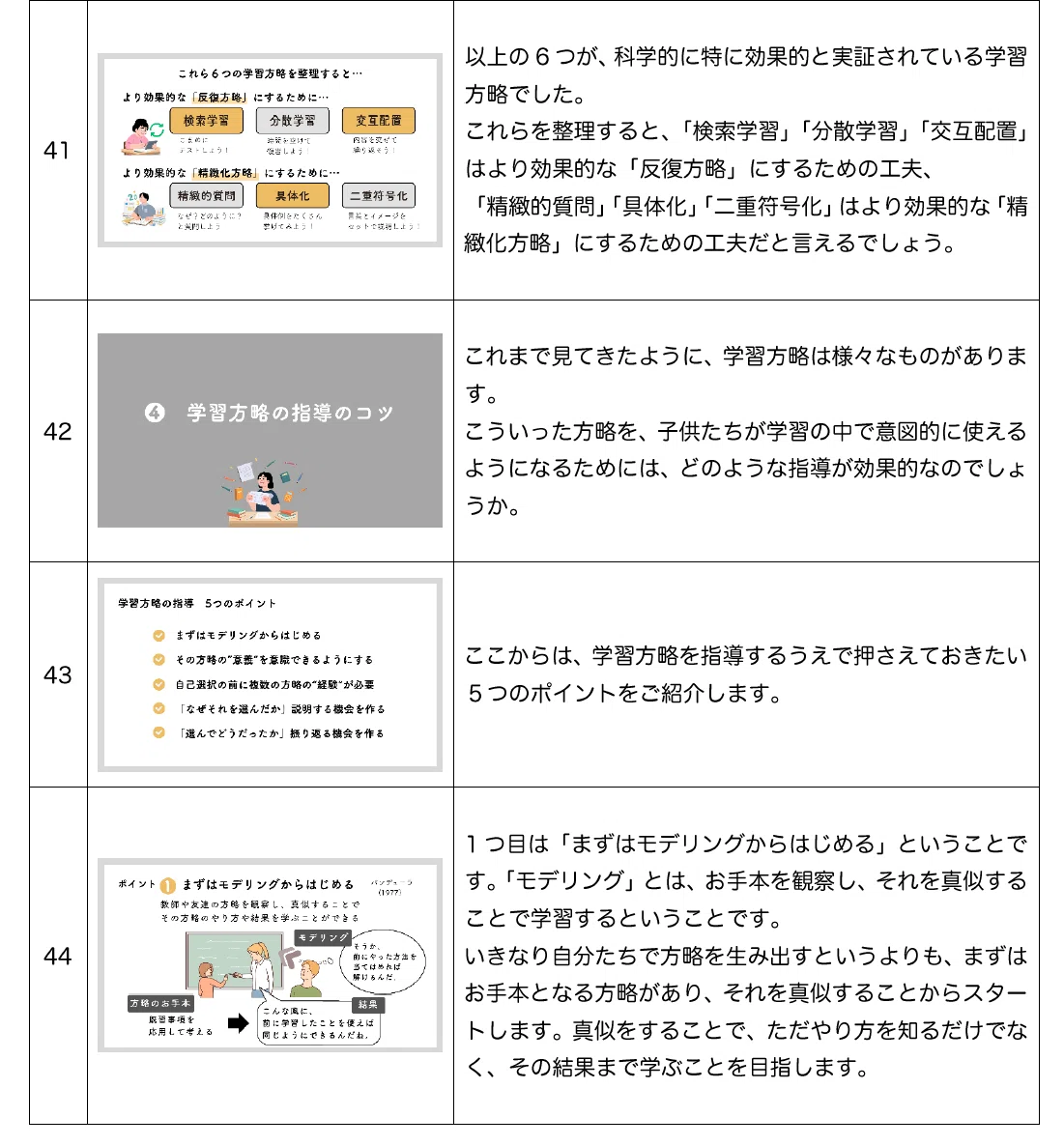 実装会員限定】学習科学研修スライド01「学習方略」｜白杉｜現場に
