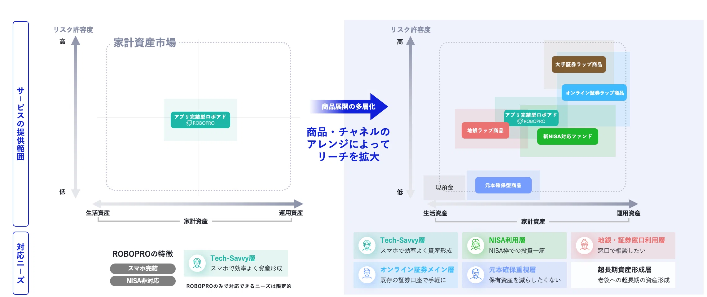 1兆円』からの成長戦略｜甲斐真一郎 / FOLIO HLD代表取締役社長 兼 CEO