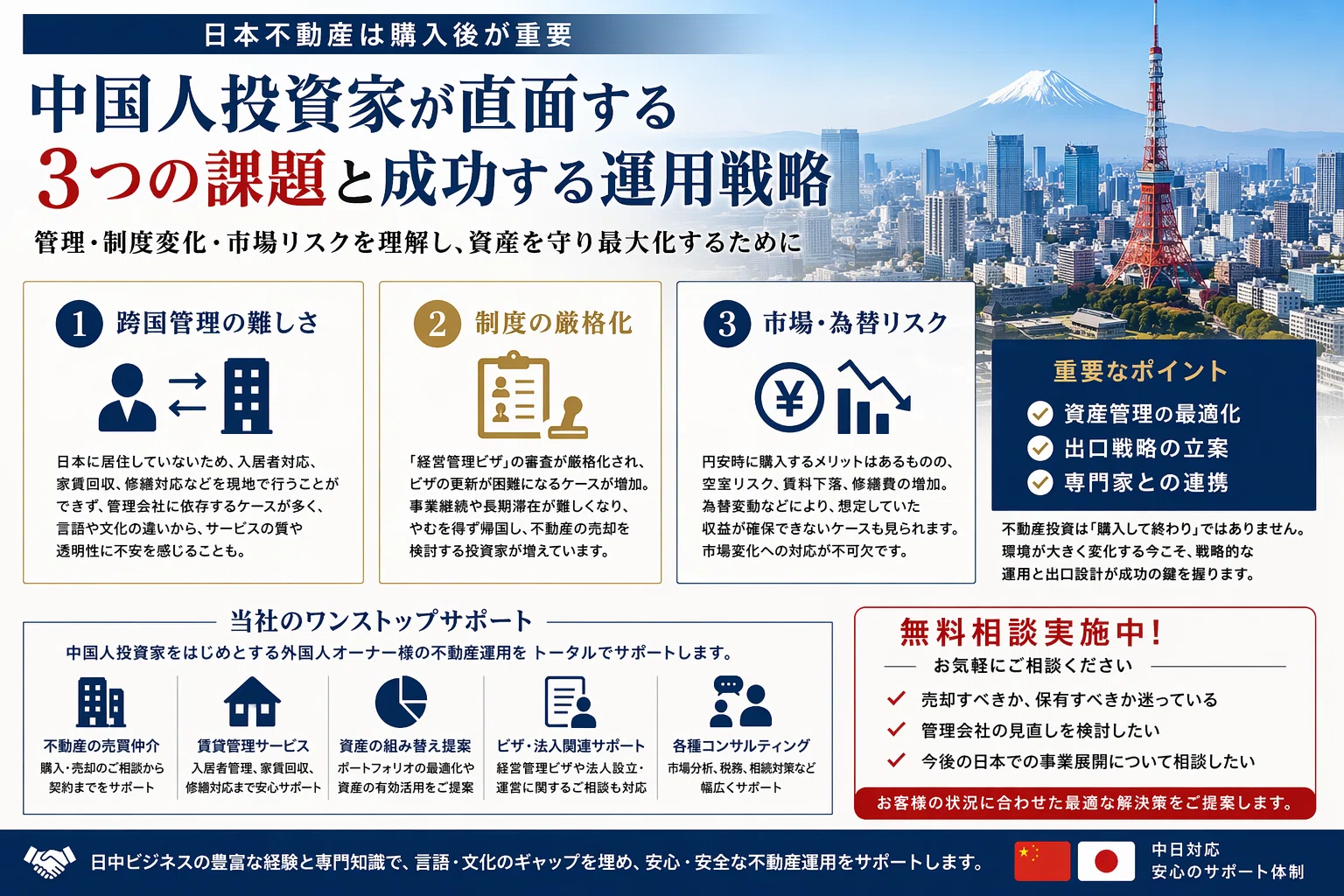 New Challenges for Chinese Investors in Japanese Real Estate