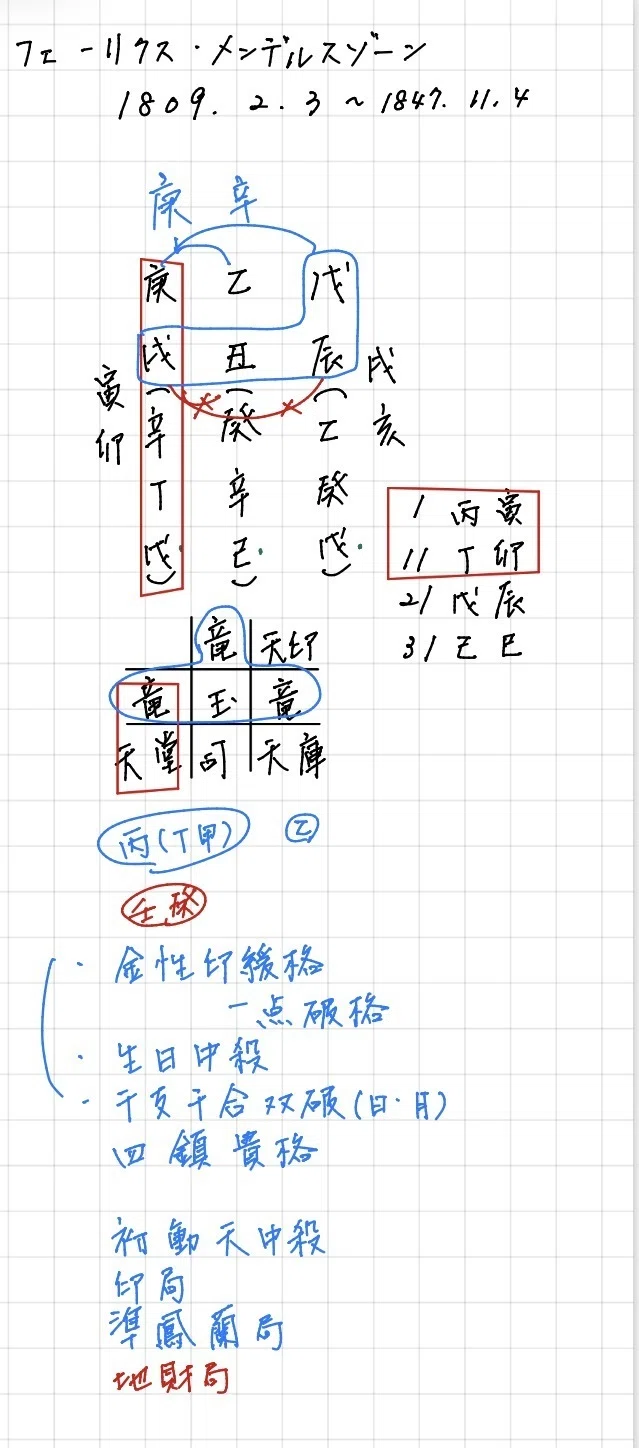 算命学でみるtimeleszメンバーの才能分布、の巻｜Lilalicht